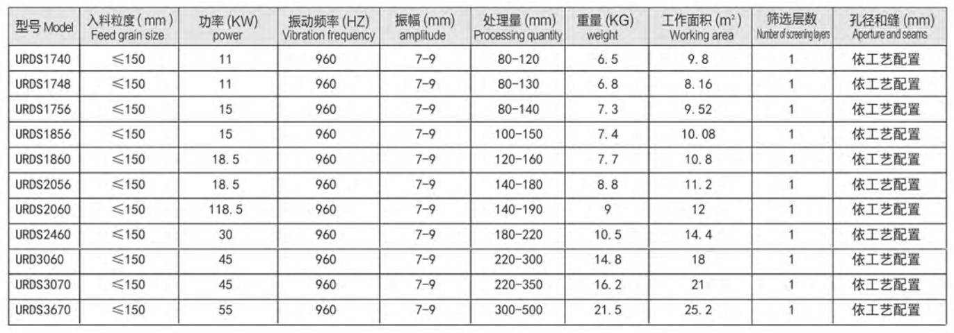 油潤德斯振動(dòng)篩