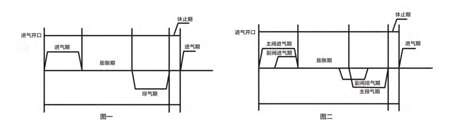 獨立式數(shù)控風(fēng)閥